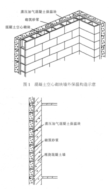 搬运蒸压加气混凝土砌块复合保温外墙性能与构造